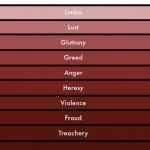 Levels of hell