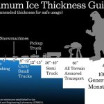 Minimum Ice Thickness Guide