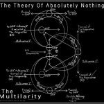 The Multilarity meme