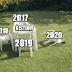 We Will Rebuild | 2017; HISTORY; 2018; 2020; 2019 | image tagged in memes,we will rebuild | made w/ Imgflip meme maker