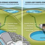 Pumped Hydro Storage - PHS