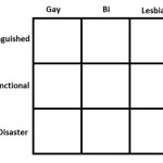 Gay/Bi/Lesbian Alignment Chart