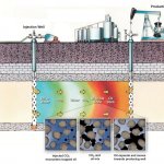 CO2 Conference