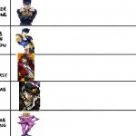 Stabbing Alignment Chart | image tagged in stabbing alignment chart,jojo's bizarre adventure | made w/ Imgflip meme maker