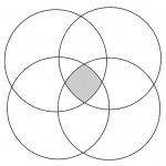4 circle venn diagram template