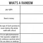 rainbow alignment chart