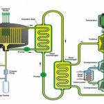 Molten Salt Reactor