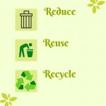 Reduce Reuse Recycle meme