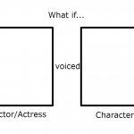 What if Actor Voiced character meme