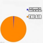 pie chart/ percentage | THE AMOUNT OF CRIPS IN THE BAG; THE AIR | image tagged in pie chart/ percentage | made w/ Imgflip meme maker