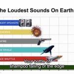 . | Your bottle of shampoo falling of the edge | image tagged in loudest things | made w/ Imgflip meme maker