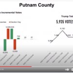 Putnam County, GA Trump Votes