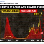 Covid cases 4 Jan