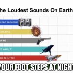 here you go thanks for 33000 | YOUR FOOT STEPS AT NIGHT | image tagged in loudest things | made w/ Imgflip meme maker