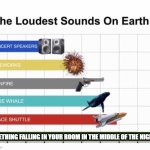 It sounds like a bomb | SOMETHING FALLING IN YOUR ROOM IN THE MIDDLE OF THE NIGHT | image tagged in loudest things,memes,something falling,ghost,scary,loud | made w/ Imgflip meme maker