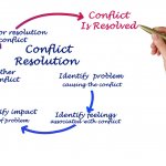 Conflict resolution