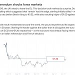 Pound at 2016 referendum