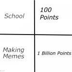 School vs. memes | School; Making Memes | image tagged in 100 points | made w/ Imgflip meme maker