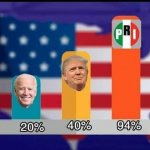 Elecciones