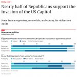 Republicans support US Capitol riots