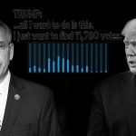 Trump Over Democracy