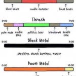 Anatomy of metal