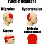 When all that work piles up | Friday in online school | image tagged in types of headaches | made w/ Imgflip meme maker