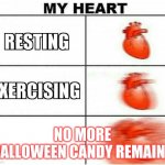 MY HEART | NO MORE HALLOWEEN CANDY REMAINS | image tagged in my heart | made w/ Imgflip meme maker