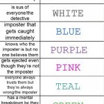 Among us tag yourself | ORANGE; WHITE; BLUE; PURPLE; PINK; TEAL; GREEN; YELLOW | image tagged in among us alignment chart,among us | made w/ Imgflip meme maker
