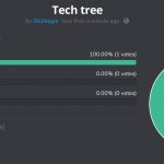 Tech tree