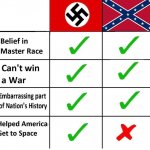 Nazis vs Confederates