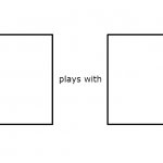 What if plays with