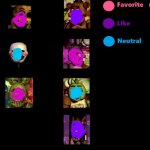 my preference | image tagged in fnaf like chart | made w/ Imgflip meme maker