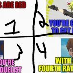 Zac the Sunrise and Seto Kaiba | ROSES ARE RED; YOU'RE GOING TO GET REKT; WITH A FOURTH RATE DECK; BECAUSE YOU'RE A THRID RATE DUELIST | image tagged in i got the original meme from google | made w/ Imgflip meme maker