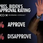 Biden approval meme