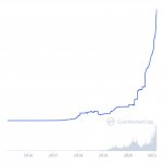 Tether trumps Fed printing dollars