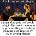It is so true. | So why are you still single? Dating after 30 is two people 
trying to figure out the reason 
the person sitting across from 
them has been rejected by 
1/2 of the population. | image tagged in dinner date,dating | made w/ Imgflip meme maker