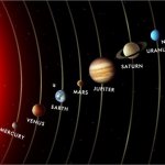 Solar System meme