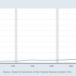 The Federal Reserve Goes Mad Printing Money