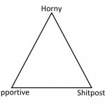 Horny, Supportive, Shitposter