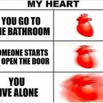 Heartbeat | YOU GO TO THE BATHROOM; SOMEONE STARTS TO OPEN THE DOOR; YOU LIVE ALONE | image tagged in heartbeat | made w/ Imgflip meme maker