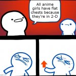 Anime 2-D chests | All anime girls have flat chests because they're in 2-D | image tagged in disgusted upvote | made w/ Imgflip meme maker