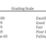 Social Media Like Grades