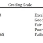 Social Media Like Grades