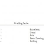 Social Media Like Grades
