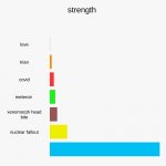 strength of things