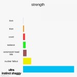 its tru tho | ultra instinct shaggy | image tagged in strength of things | made w/ Imgflip meme maker