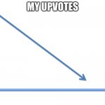 My Upvotes LOL | MY UPVOTES | image tagged in downward line graph | made w/ Imgflip meme maker