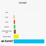 i will release this some time soon | ak-furret7 | image tagged in memes,ak47 | made w/ Imgflip meme maker