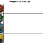 Hogwarts Houses Alignment Chart
